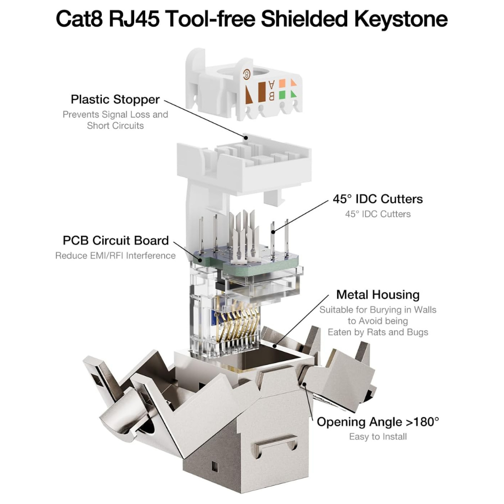 KJ Cat8 2 keystone jack cat8